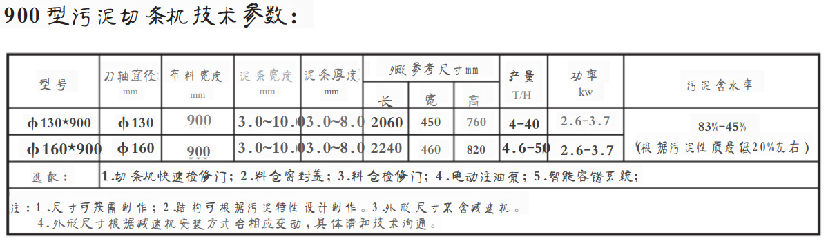 900汙泥(ní)切條機(汙泥造粒機)(圖1) 900型.png