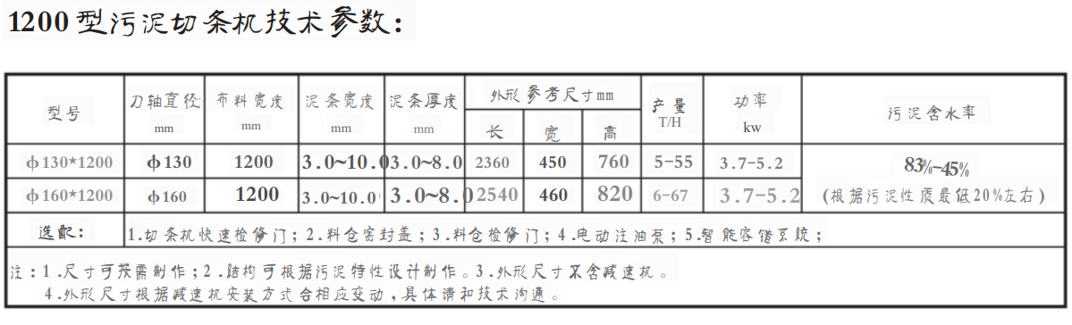 1200 型汙泥切條機(圖1) 1200型.png
