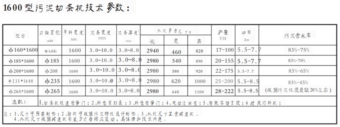 1600型(xíng)汙泥切條機(圖1) 1600型.png