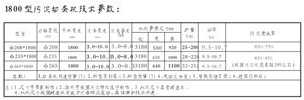 1800 型汙泥切條機(圖(tú)1) 1800汙泥切條機.png