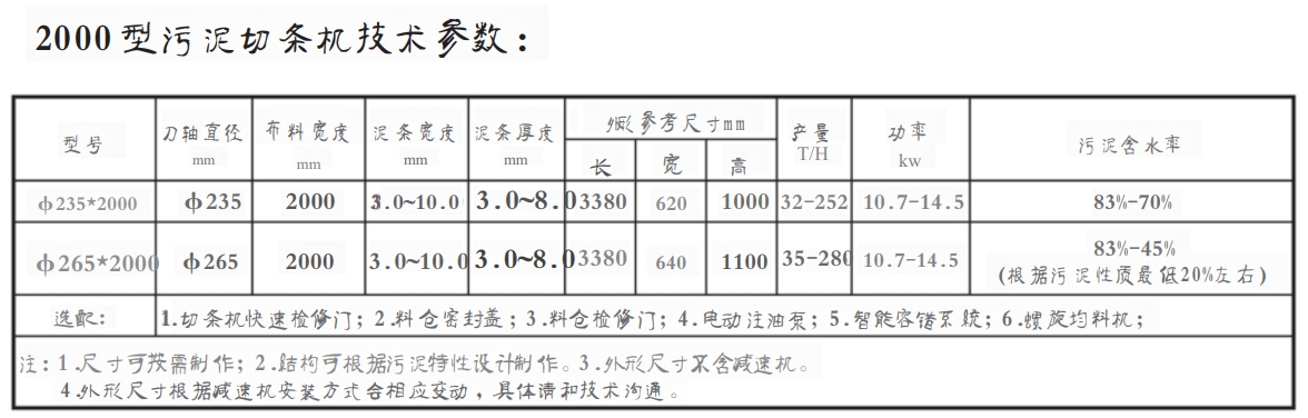 2000型汙泥切條(tiáo)機(圖2) 2000.png